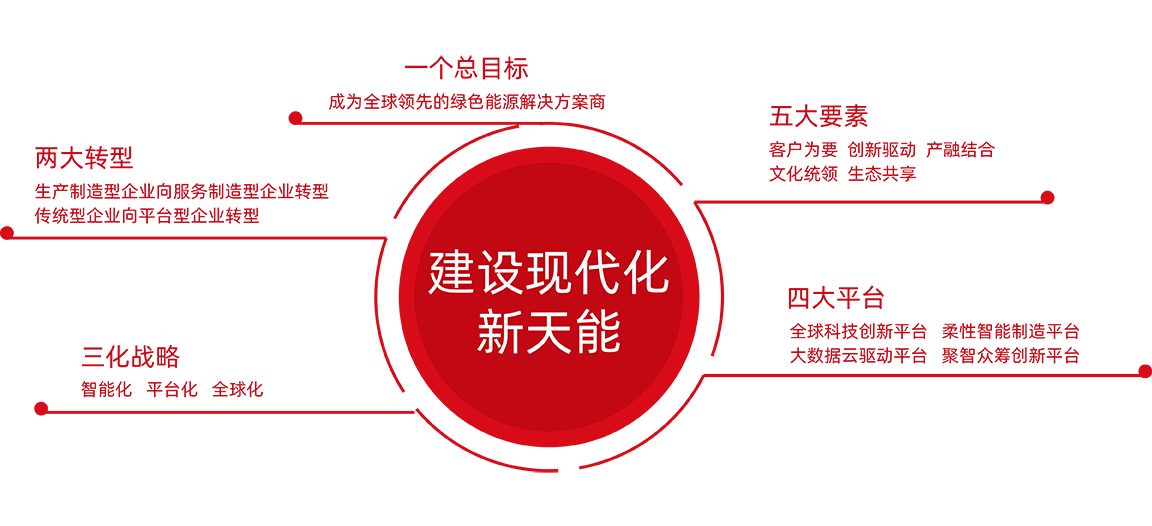 乐橙游戏·官方(中国)股份战略